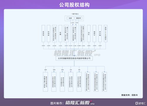 浩瀚深度轉(zhuǎn)戰(zhàn)科創(chuàng)板 九成收入依賴中國移動，IPO之路暗藏隱憂